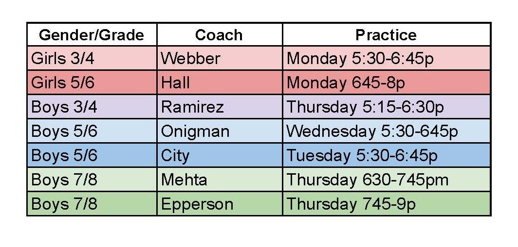 25-26 Teams - Overview