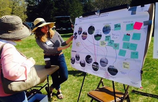 Revitalization Diagram