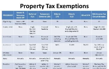 ExemptionsDeferralsChart2018Image