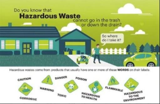 Hazardous Waste