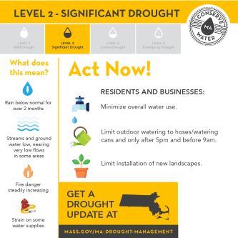 Level 2 - DroughtStatusInfographic-Residential-Businesses - small