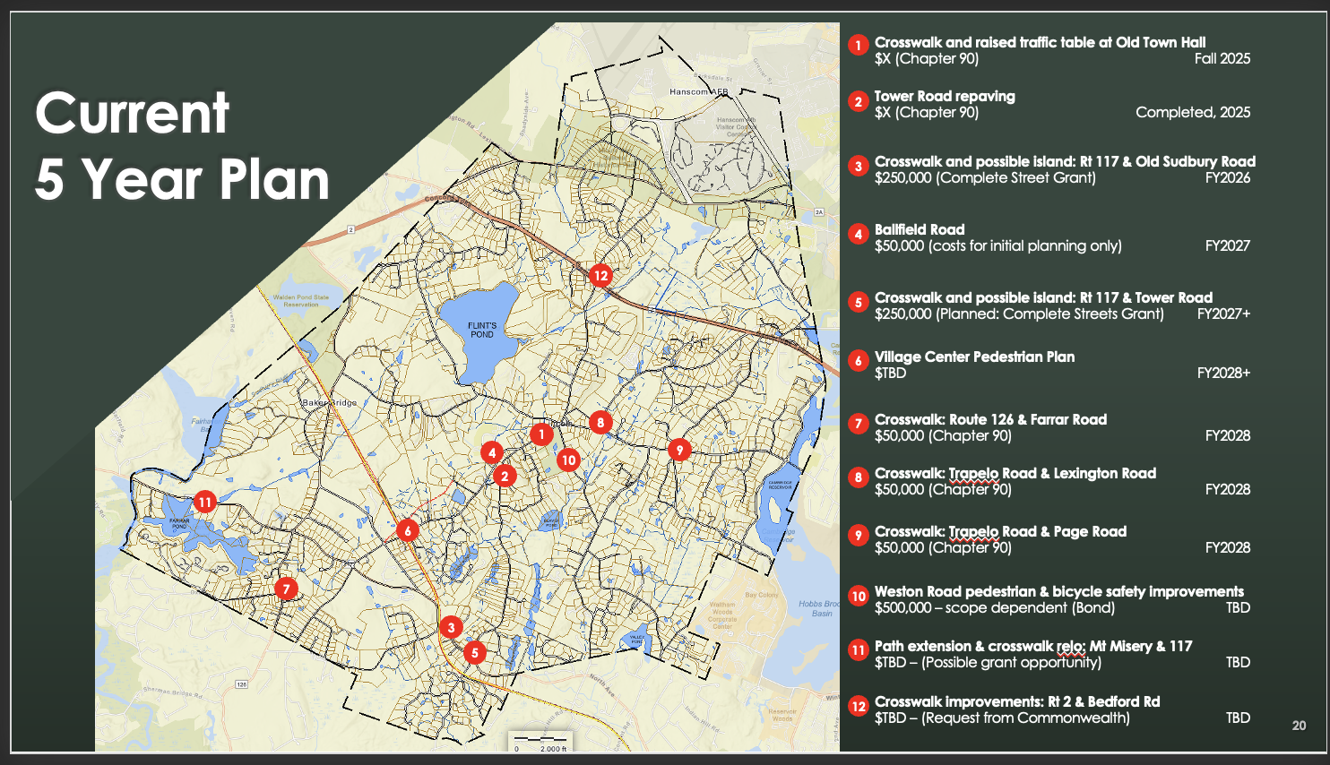 5 Year Transportation Plan