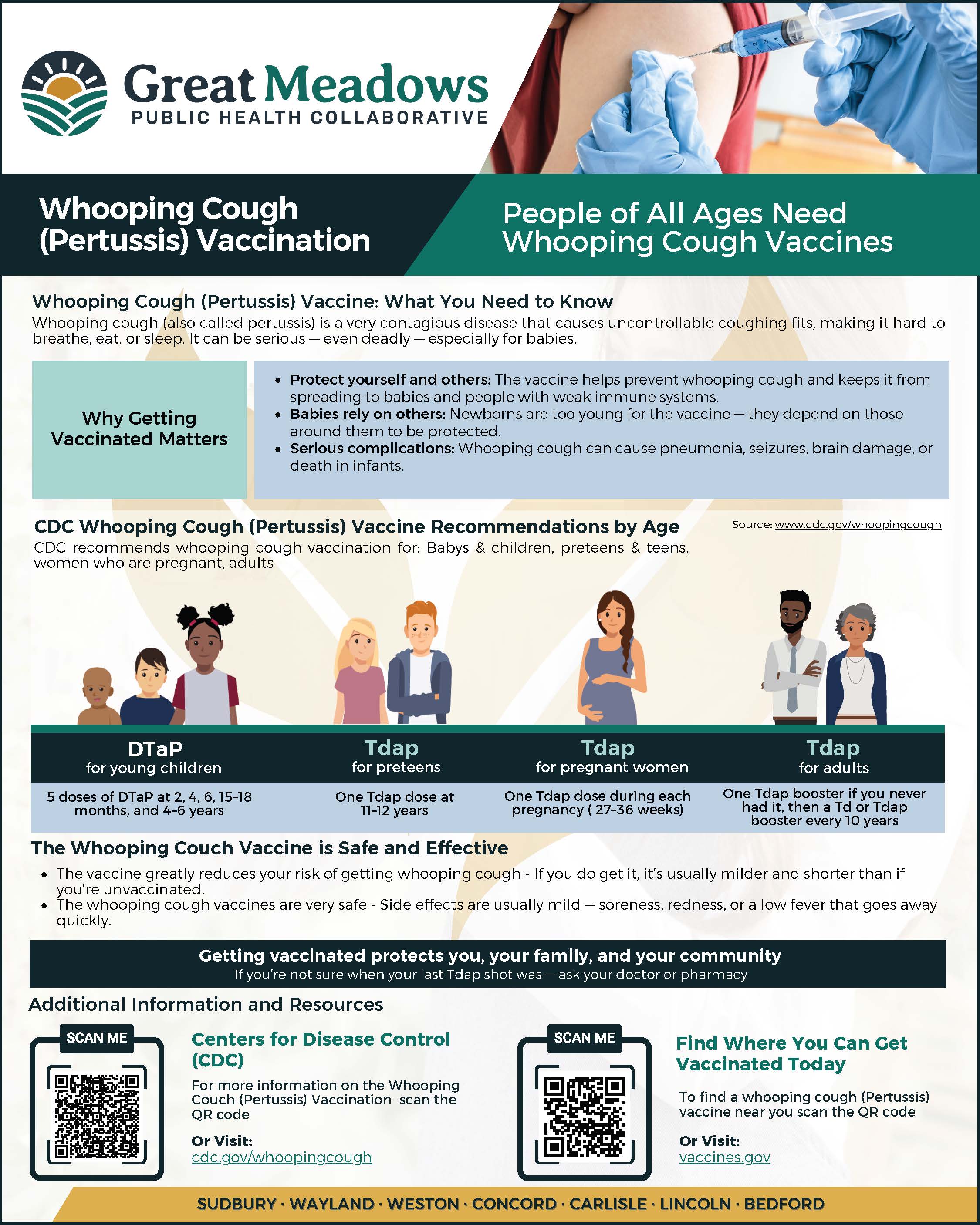 Whooping Cough (Pertussis) Vaccination