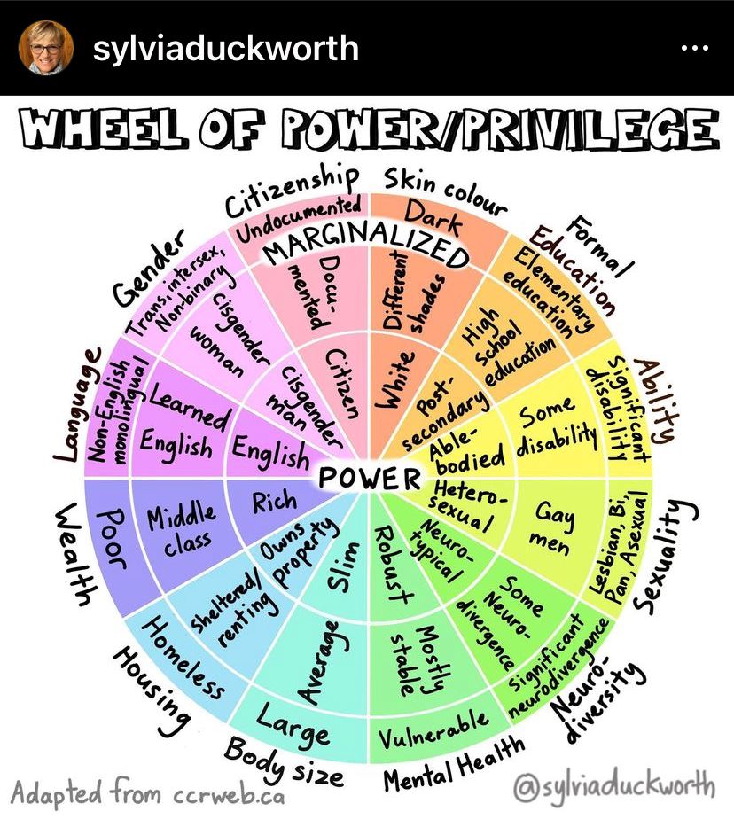 Shows factors that contribute to proximity to power
