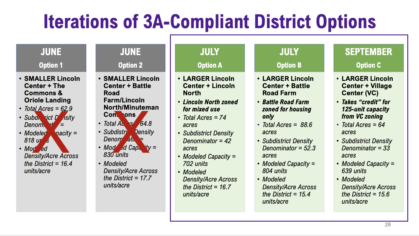 A table summary of the three options that will be presented at State of the Town 