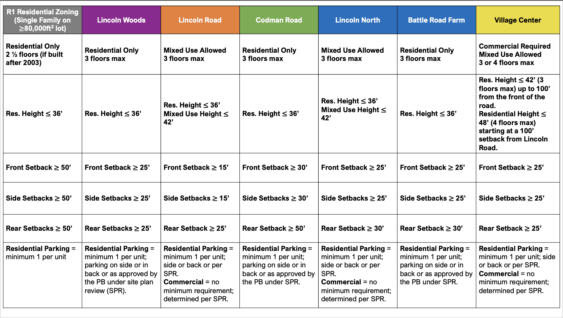 HCA Dimensional Controls
