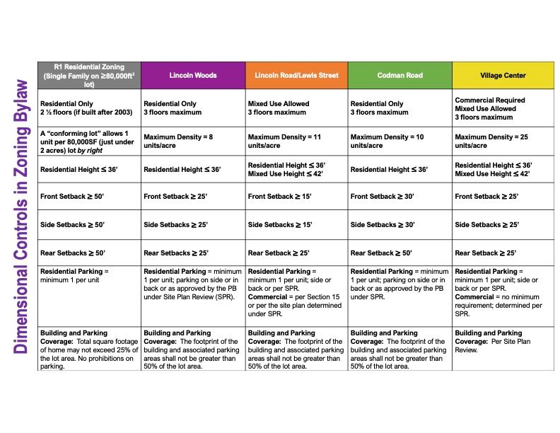 HCA Dimensional Controls