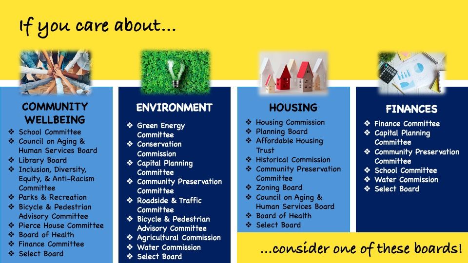 A partial listing of town boards and committees grouped according to interest area.