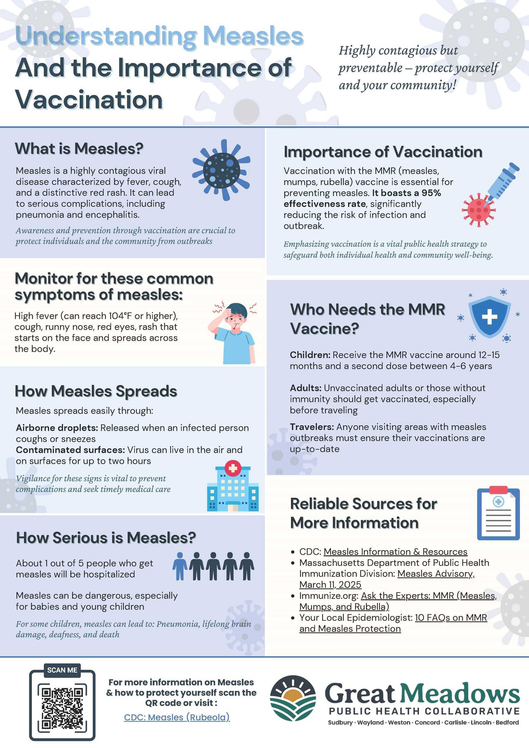 Shared Copy Understanding Measles And The Importance Of Vaccination