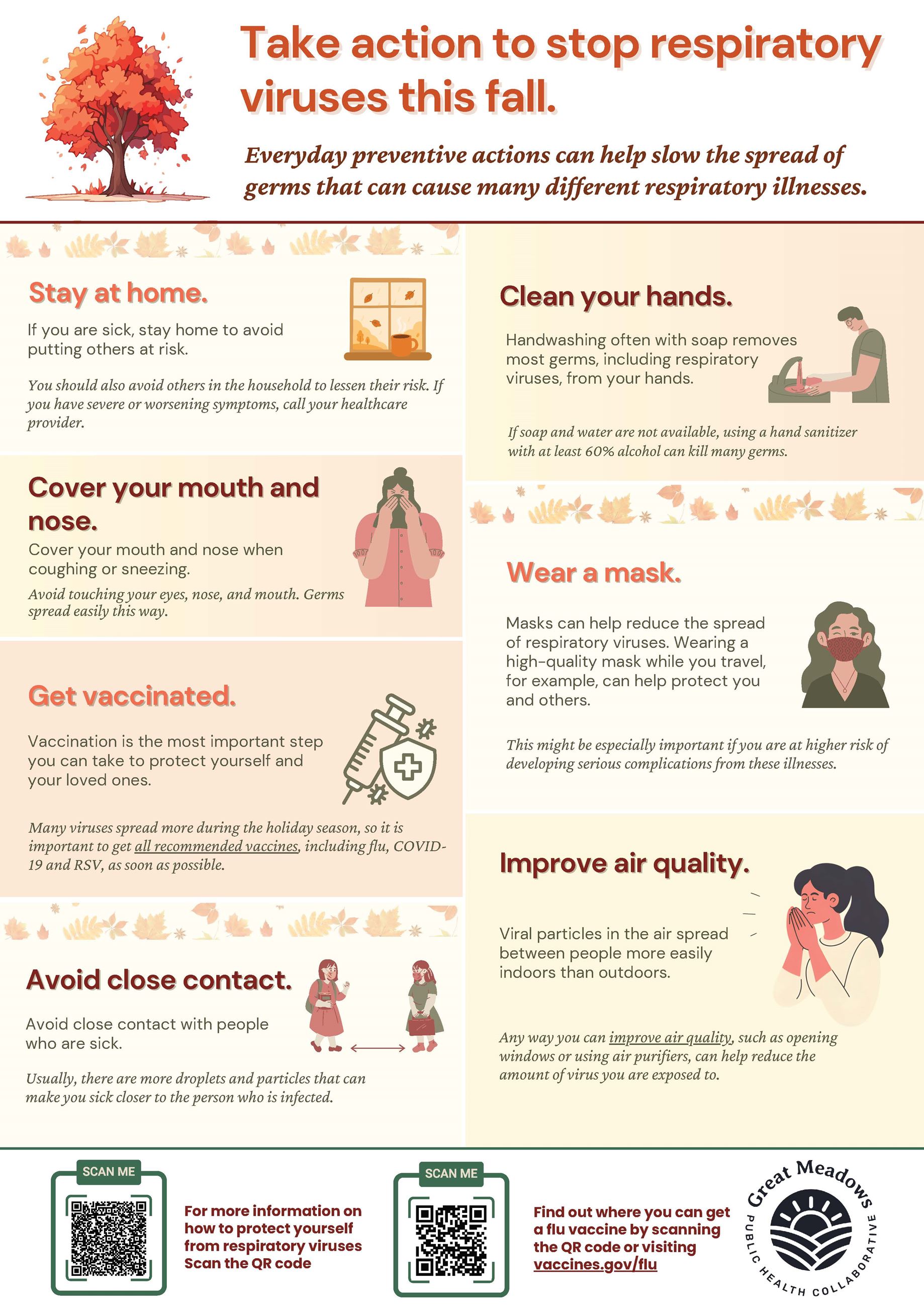 Fall Respiratory Virus Tips_ (002)